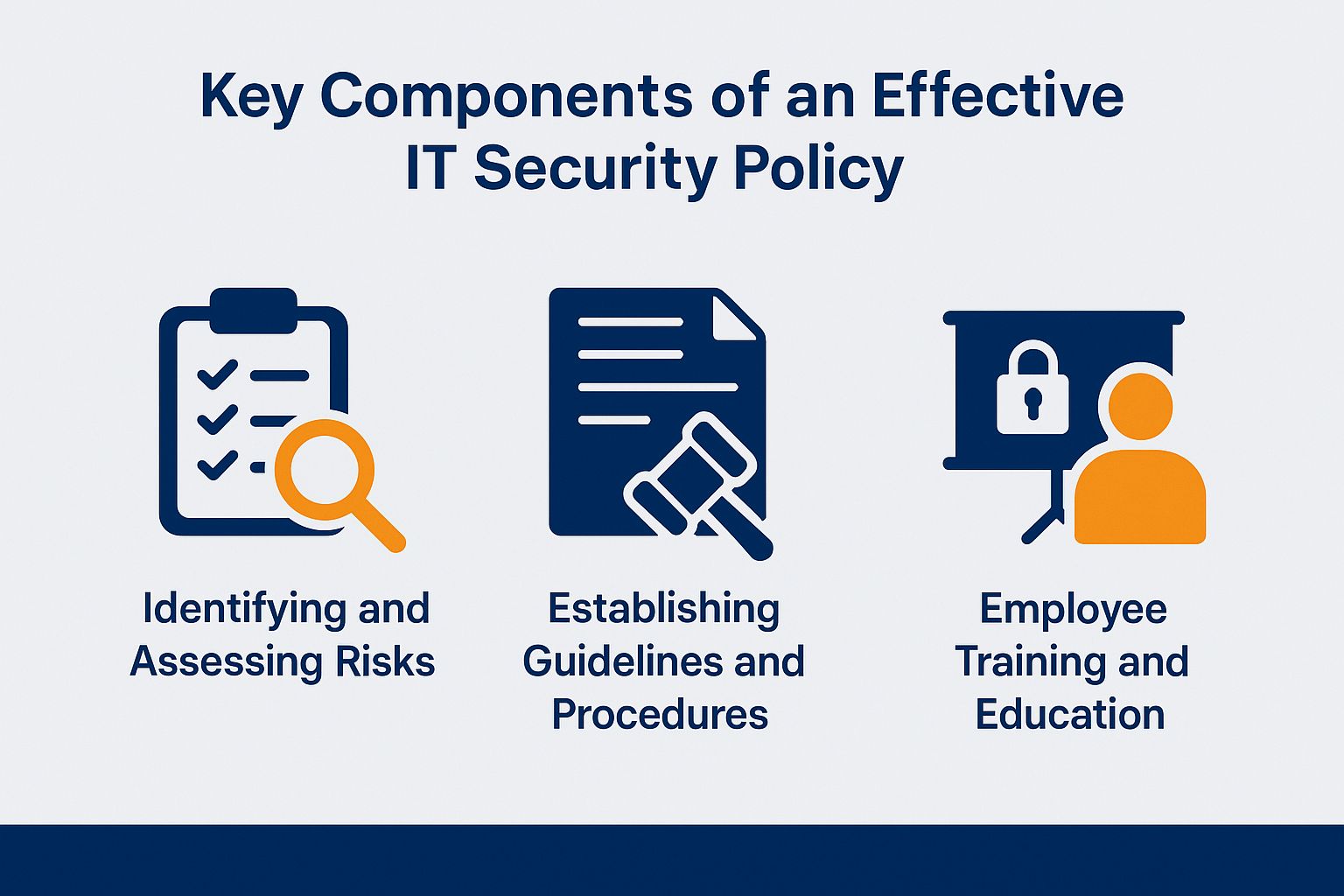 Key Components of an Effective IT Security Policy