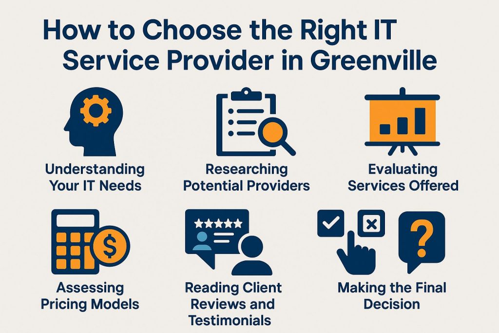 How to Choose the Right IT Service Provider in Greenville