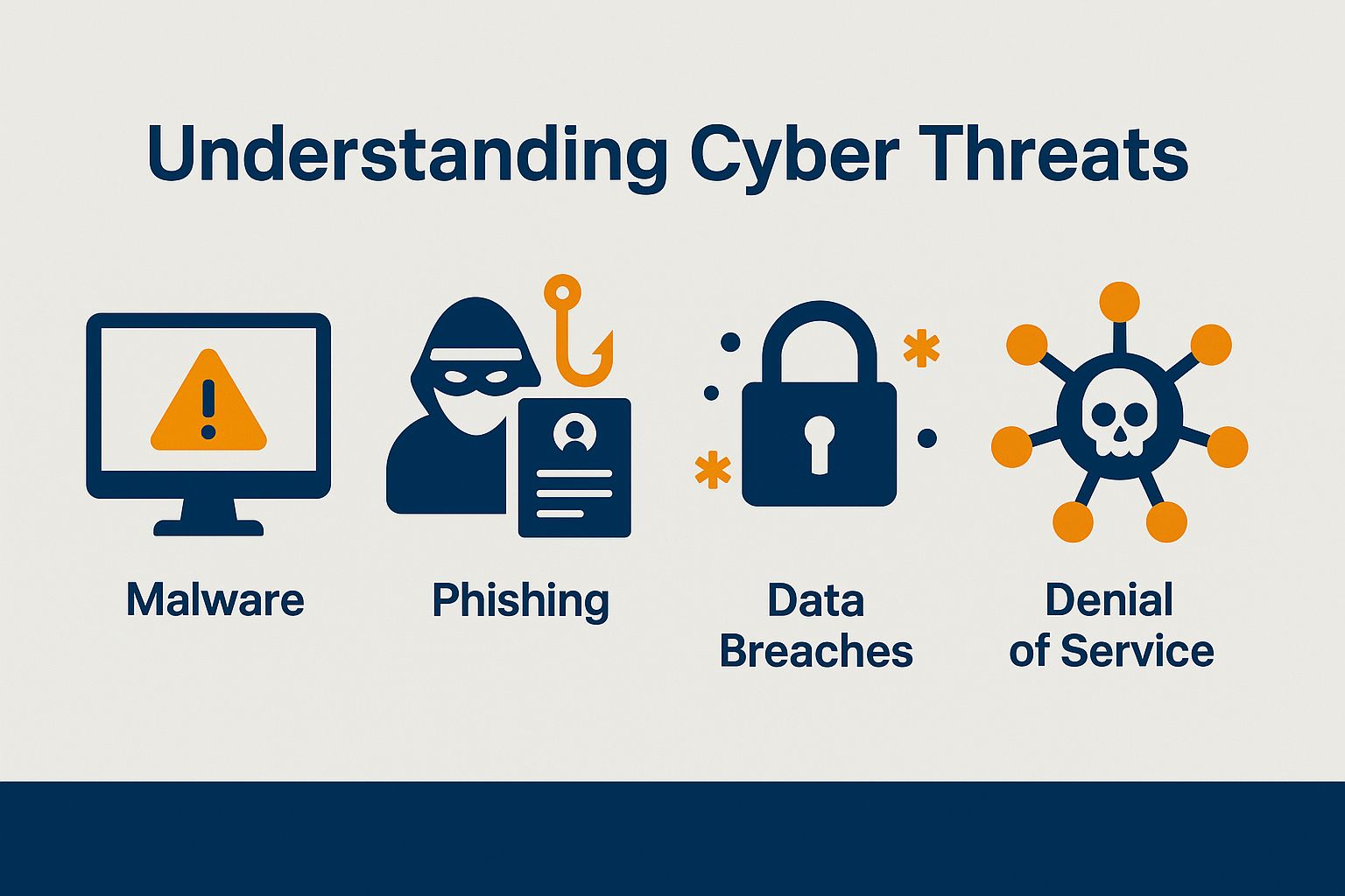 Understanding Cyber Threats