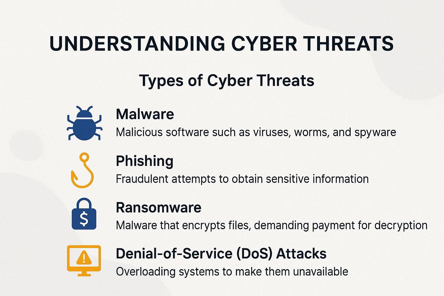 Understanding Cyber Threats