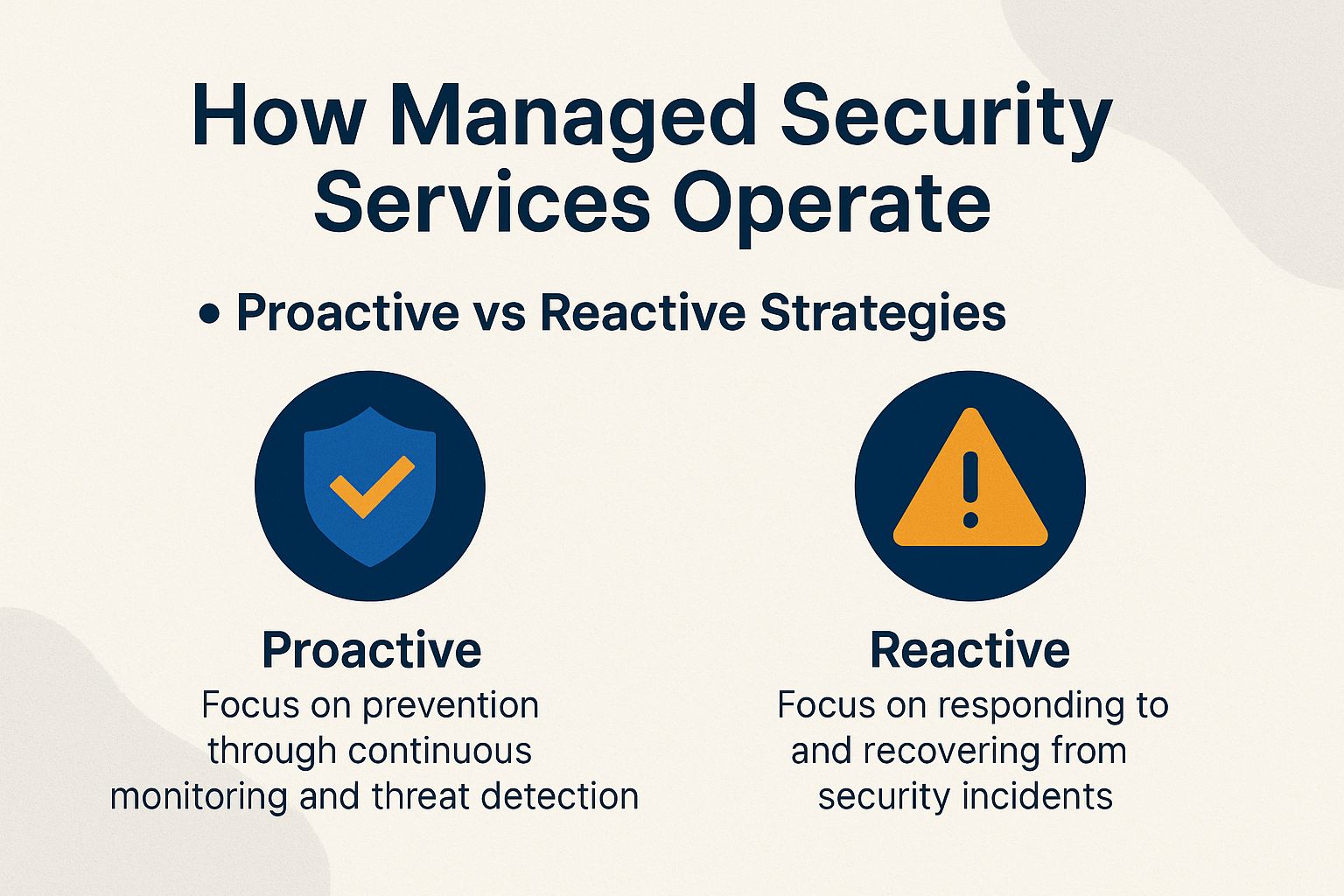 How Managed Security Services Operate